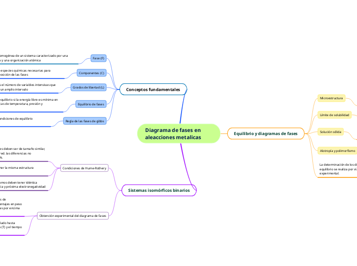 Diagrama de fases en aleacciones metalicas