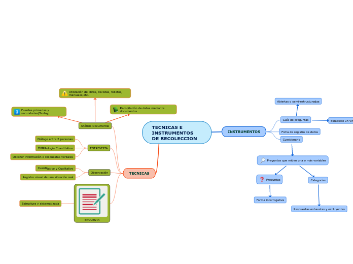 TECNICAS E INSTRUMENTOS DE RECOLECCION