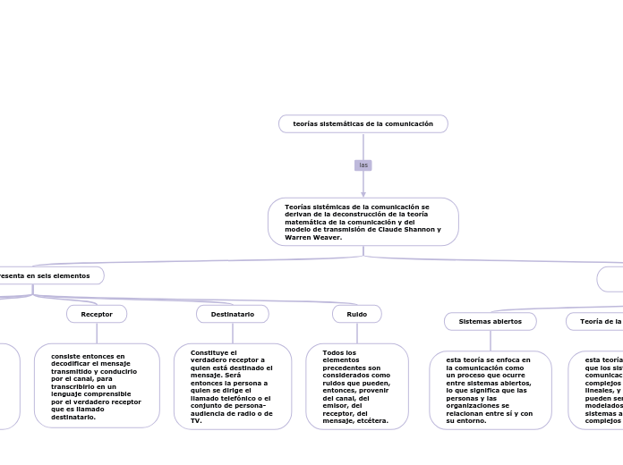 teorías sistemáticas de la comunicación