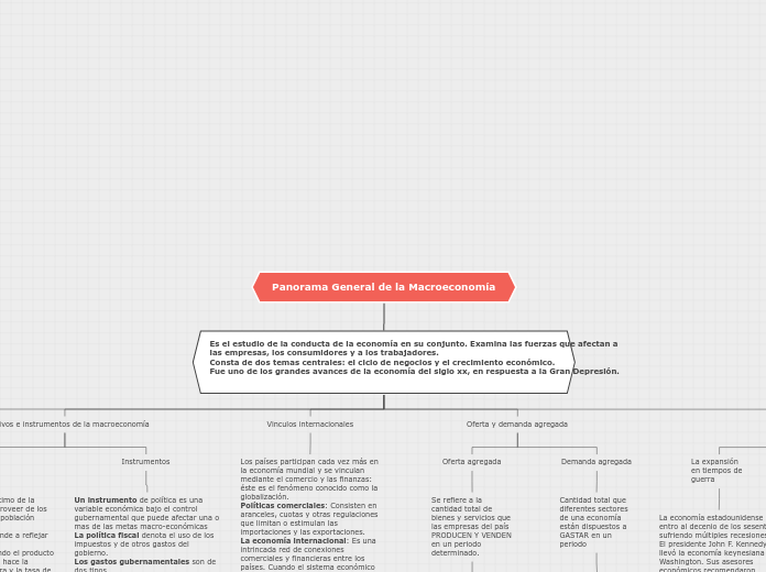 Panorama gral de la macroeconomia