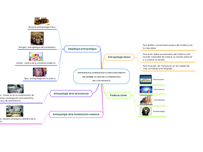 EPISTEMOLOGÍA ANTROPOLÓGICA COMO CONOCIMIENTO
DEL HOMBRE: EL PAPEL DE LA ANTROPOLOGÍA
DE LA TECNOCIENCIA