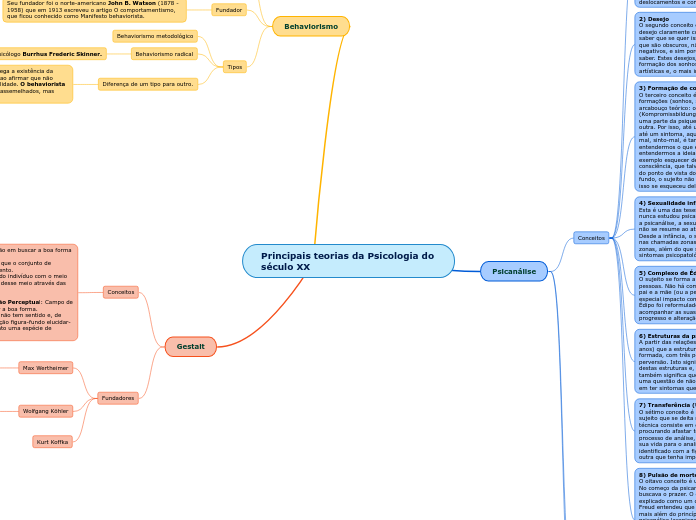 Principais teorias da Psicologia do século XX