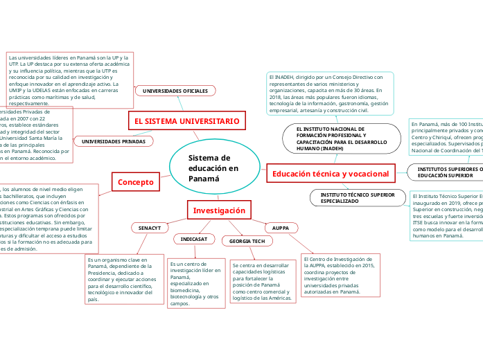 Sistema de educación en Panamá