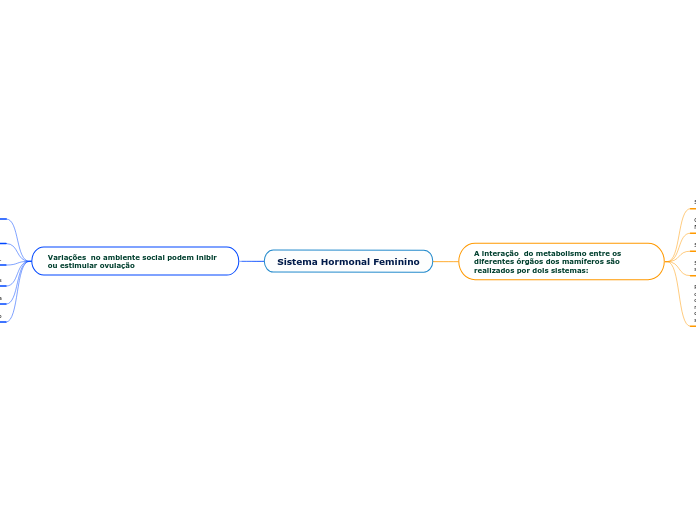 Sistema Hormonal Feminino
