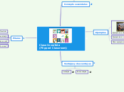 Mapa "Clase invertida"