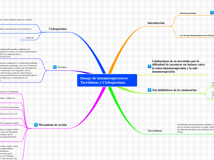 Dosaje de inmunosupresores: Tacrolimus y Ciclosporinas.