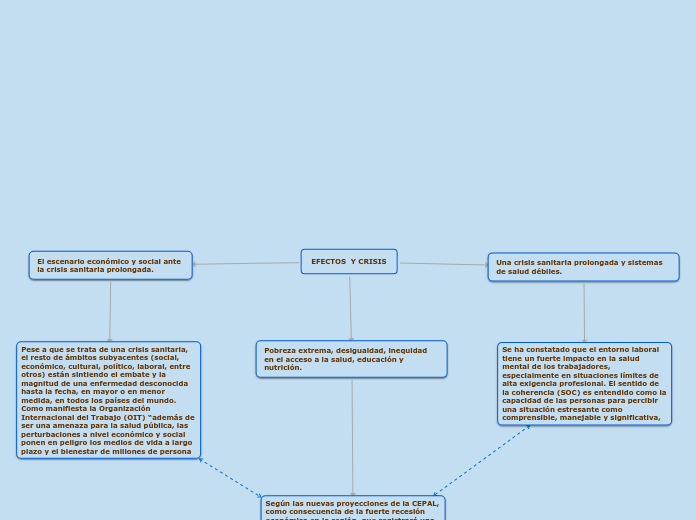 Organigrama arbol