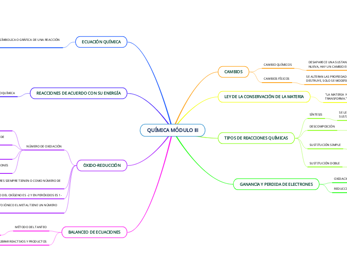 QUÍMICA MÓDULO lll