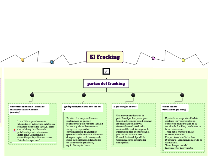 El Fracking