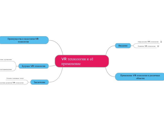 VR технология и её применение