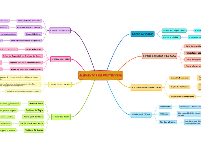 ELEMENTOS DE PROTECCIÓN