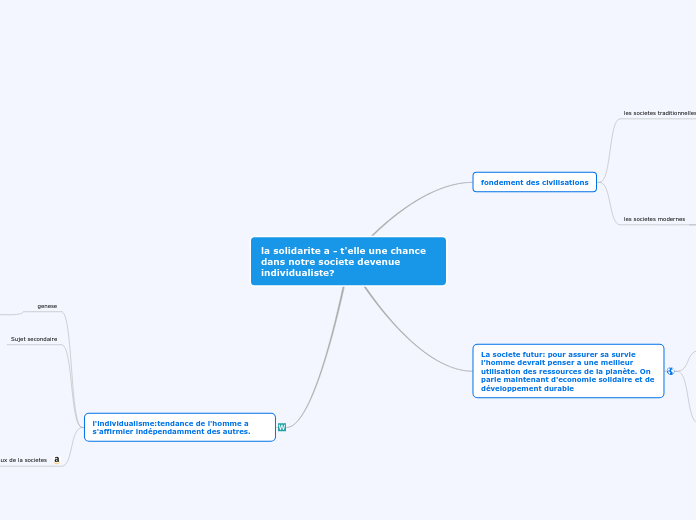 solidarite et societe individualiste