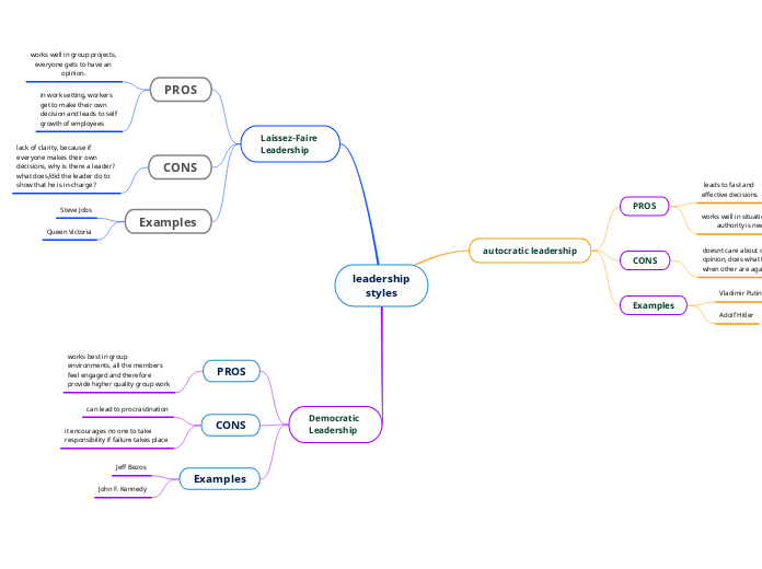 leadership
styles