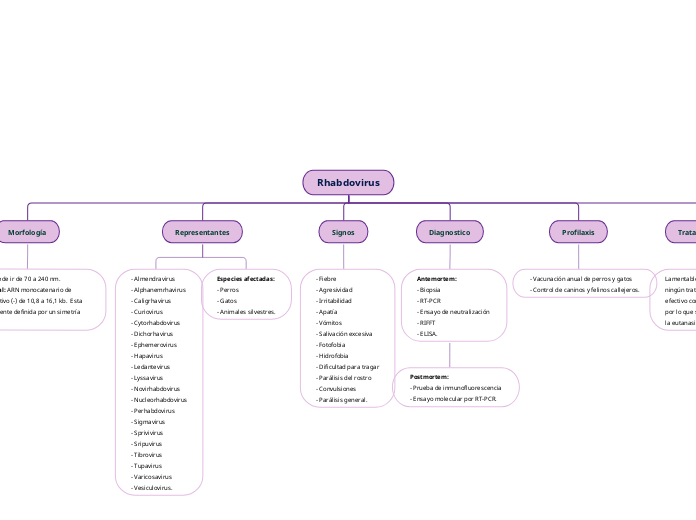 Rhabdovirus