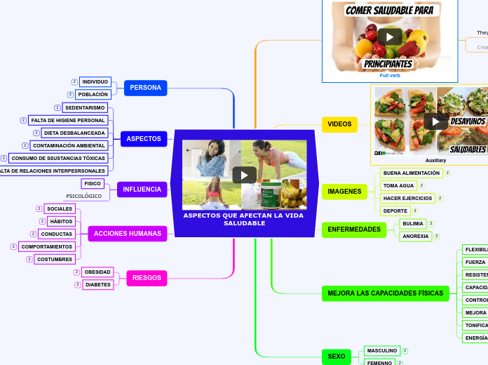 ASPECTOS QUE AFECTAN LA VIDA SALUDABLE