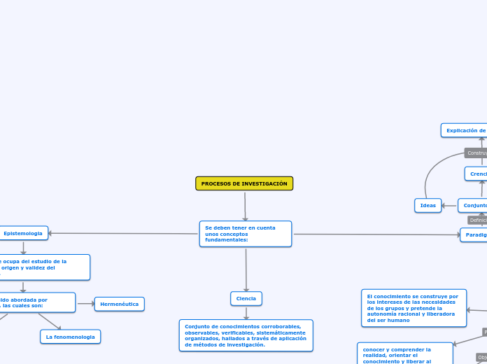 PROCESOS DE INVESTIGACIÓN