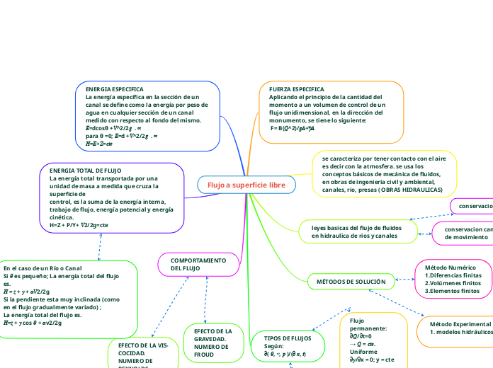 Flujo a superficie libre