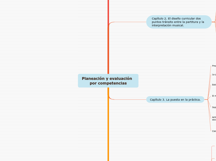 Planeación y evaluación  por competencias