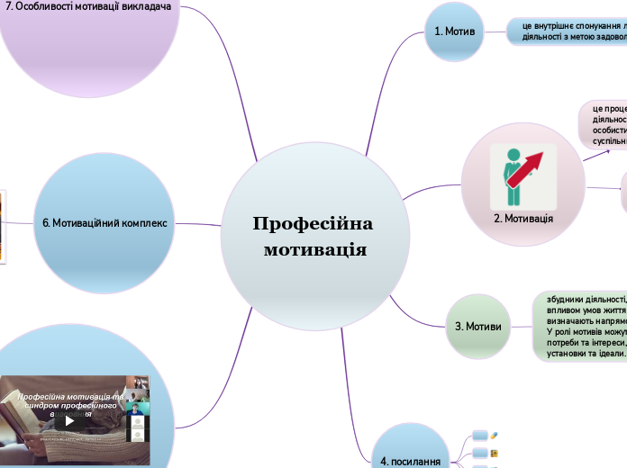 Професійна мотивація