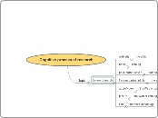 Cognitive process of research