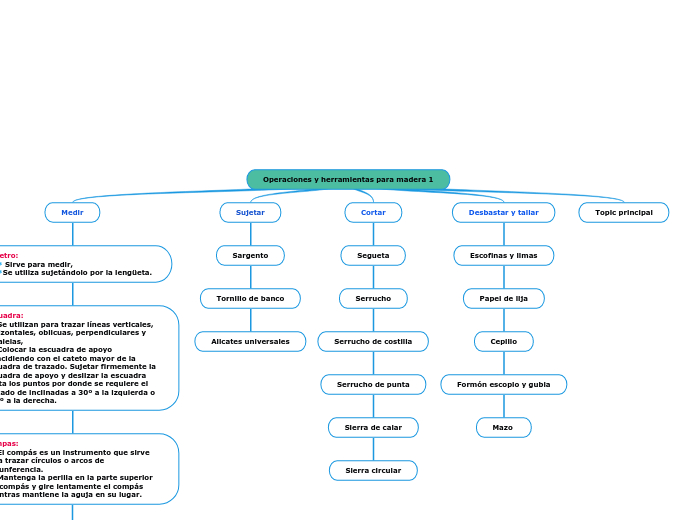 Operaciones y herramientas para madera 1