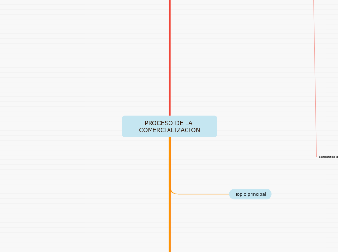 PROCESO DE LA COMERCIALIZACION