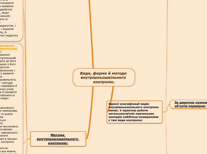 Види, форми й методи внутрішньошкільного контролю.