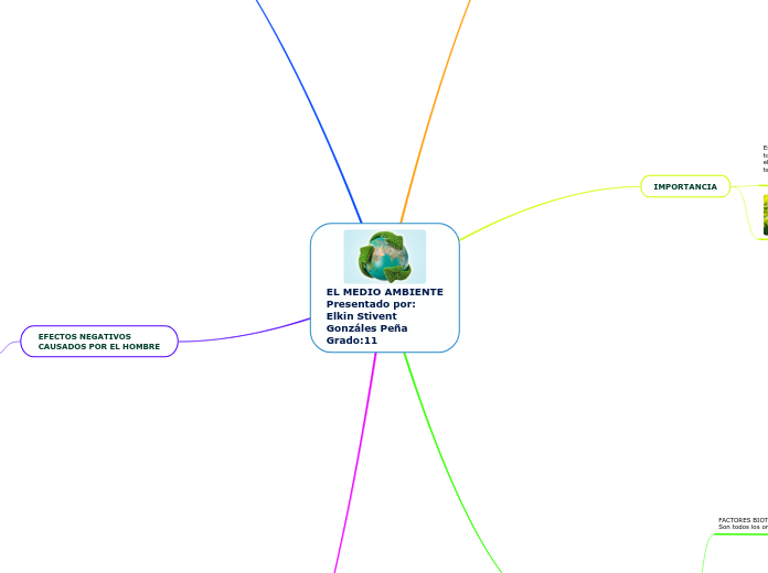 EL MEDIO AMBIENTE
Presentado por:
Elkin Stivent
Gonzáles Peña
Grado:11