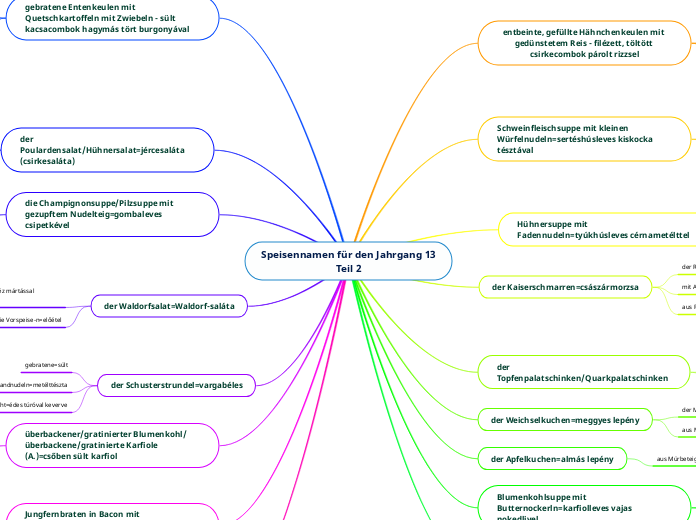 Speisennamen für den Jahrgang 13 Teil 2