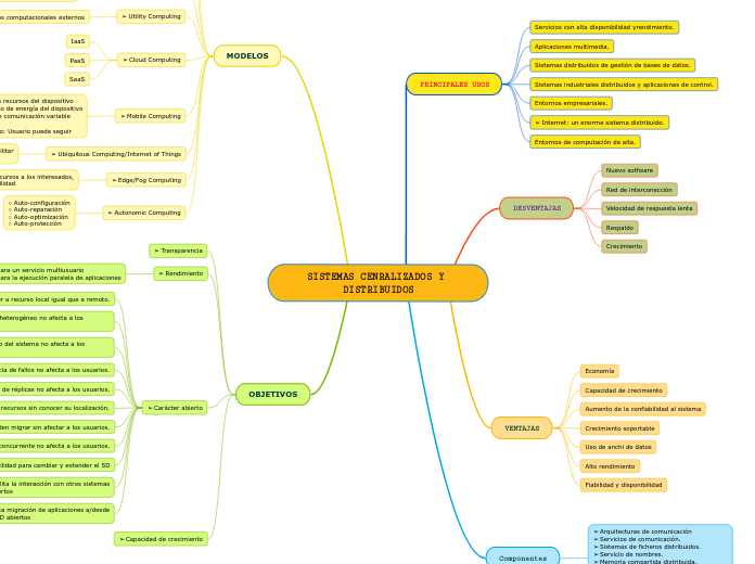 SISTEMAS CENRALIZADOS Y DISTRIBUIDOS