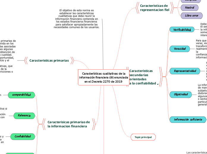  Características cualitativas de la información financiera útil enunciada en el Decreto 2270 de 2019 