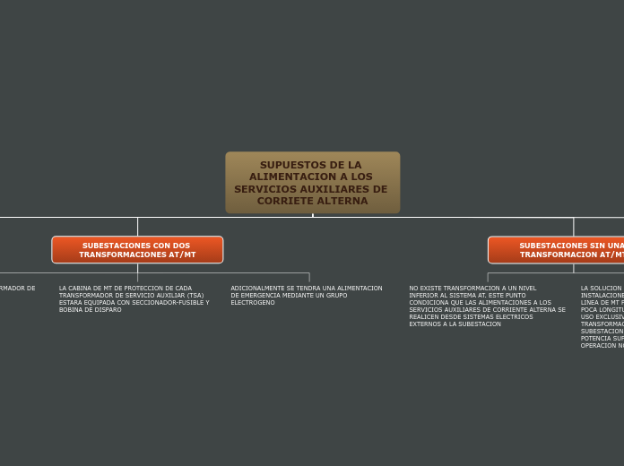 SUPUESTOS DE LA ALIMENTACION A LOS SERVICIOS AUXILIARES DE CORRIETE ALTERNA