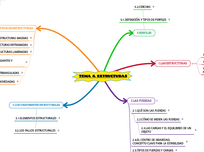 TEMA 4. ESTRUCTURAS