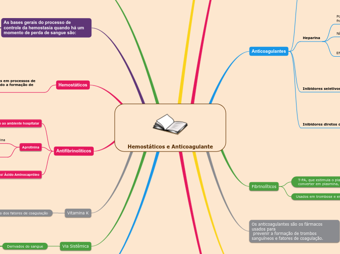 Hemostáticos e Anticoagulante