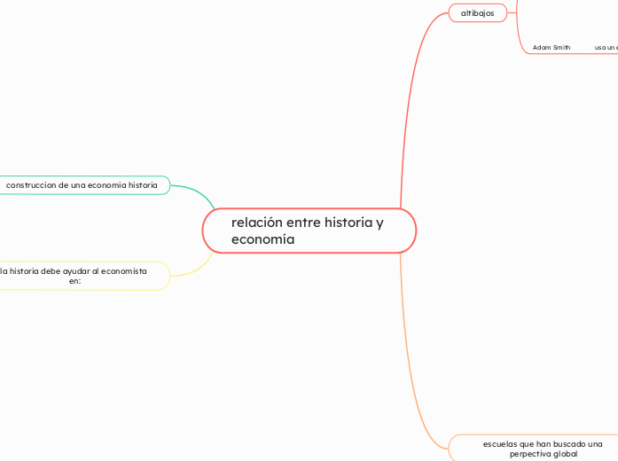 relación entre historia y economía