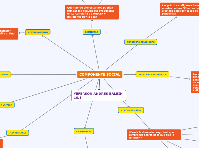 COMPONENTE SOCIAL