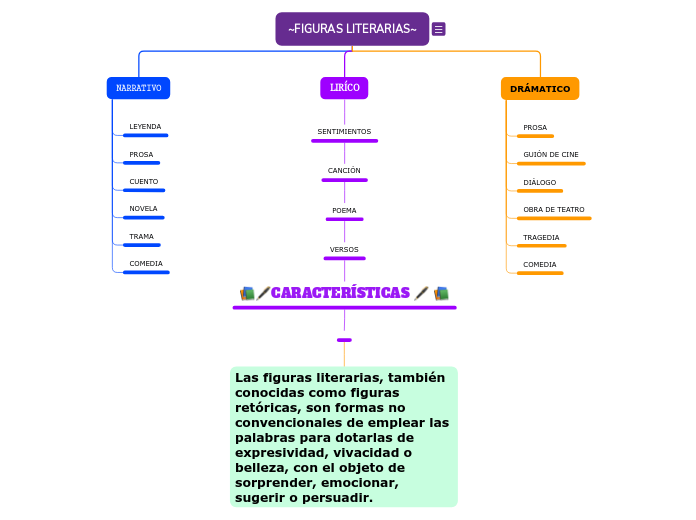 ~FIGURAS LITERARIAS~