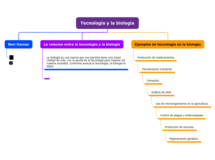 Tecnología y la biología