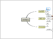 博客制作