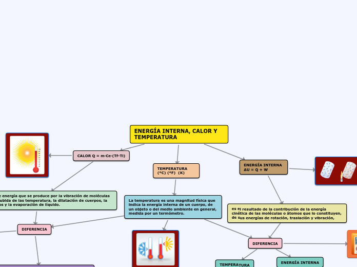 ENERGÍA INTERNA, CALOR Y TEMPERATURA