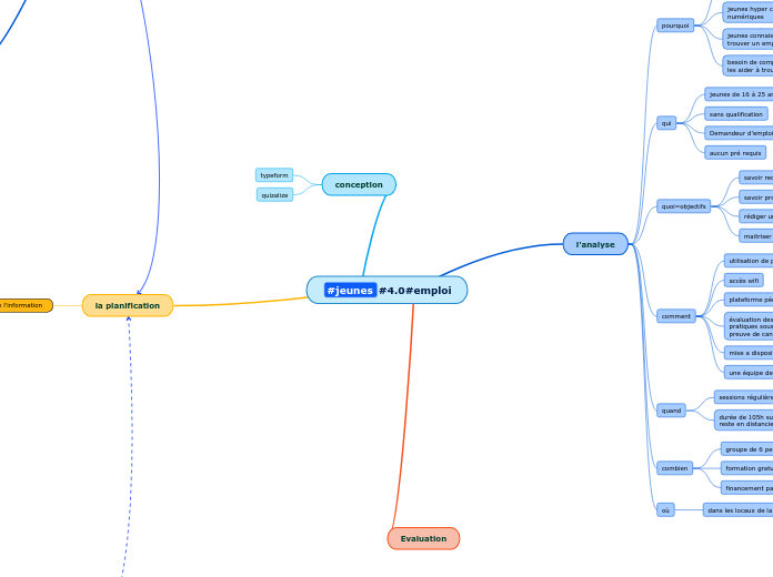 #jeunes#4.0#emploi