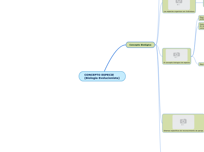 CONCEPTO ESPECIE (Biologia Evolucionista)