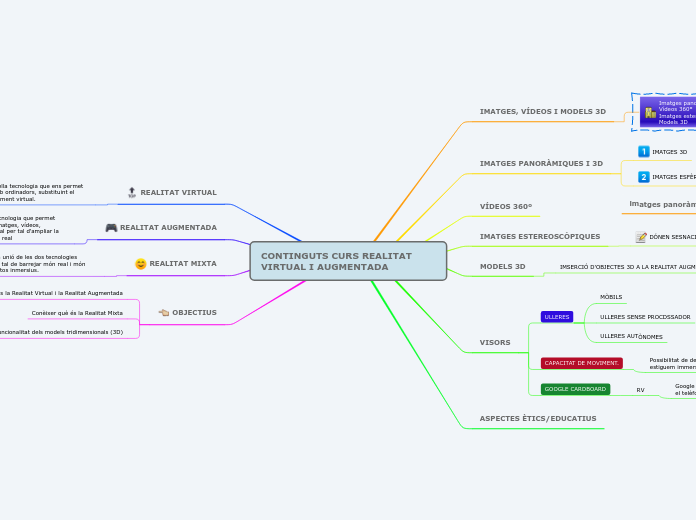 CONTINGUTS CURS REALITAT VIRTUAL I AUGMENTADA