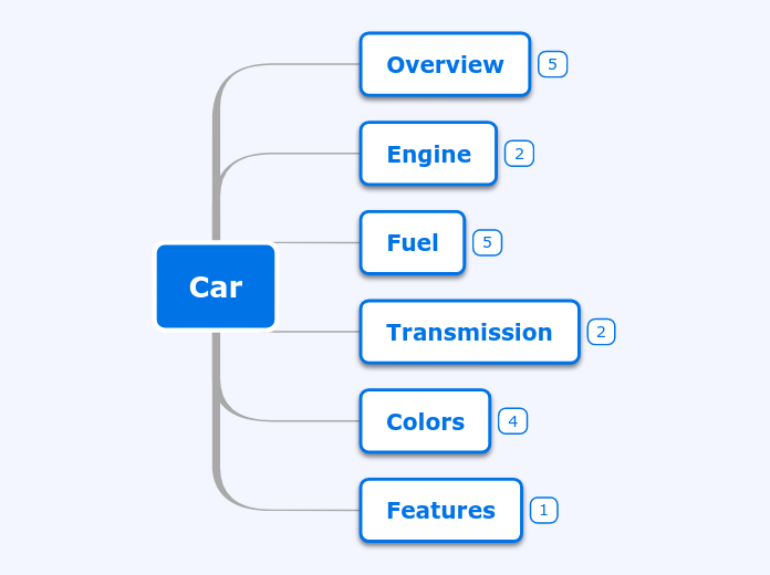 Dynatrace Assignment