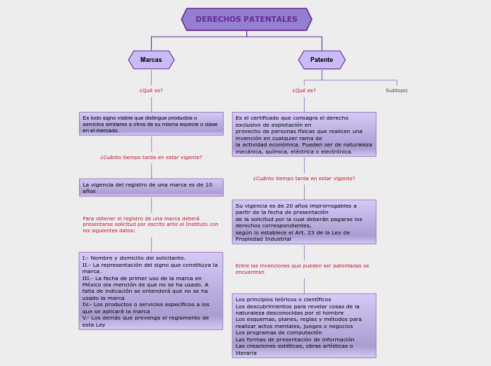 DERECHOS PATENTALES