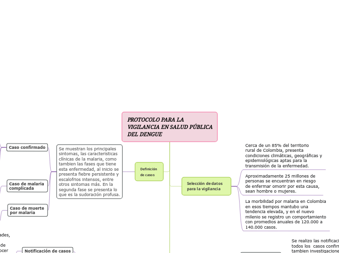 PROTOCOLO PARA LA VIGILANCIA EN SALUD PÚBLICA DEL DENGUE