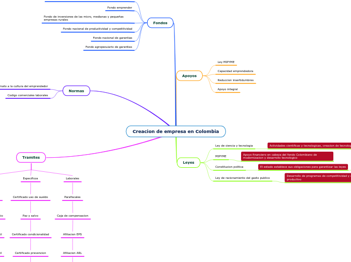 Creacion de empresa en Colombia