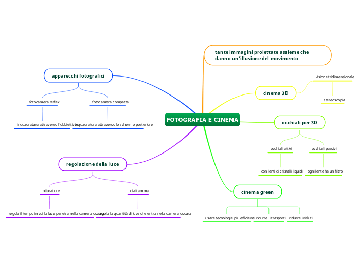 FOTOGRAFIA E CINEMA