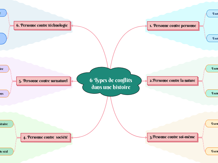 Le conflit dans une histoire