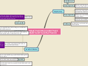 Sample Mind Map